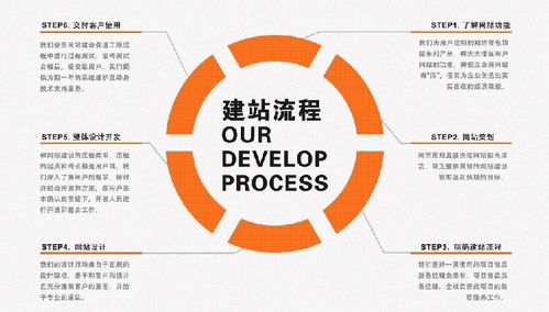 河北鼠標傳媒網站建設與管理,小程序搭建