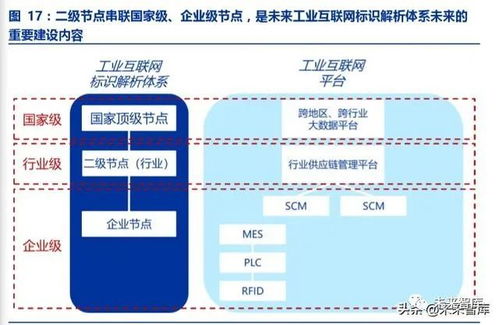 工業(yè)互聯(lián)網深度報告 智能制造之基石,工業(yè)互聯(lián)網投資全景解構