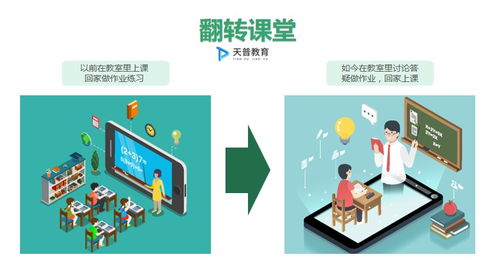 加速技術 服務雙向布局,天普教育實現(xiàn)發(fā)展 變速跑