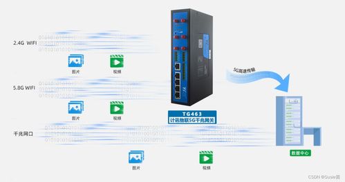 產(chǎn)品升級丨計訊物聯(lián)雙5g 雙頻wifi工業(yè)網(wǎng)關tg463震撼來襲