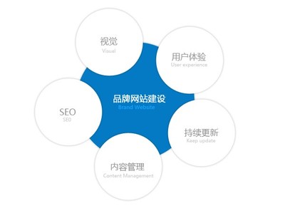 北京手機網(wǎng)站建設(shè)/移動端手機網(wǎng)站建設(shè)/微信網(wǎng)站建設(shè)