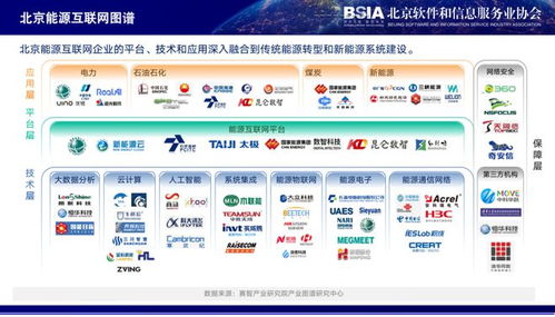 北京軟協(xié)專家趙剛 產(chǎn)業(yè)互聯(lián)網(wǎng)成為北京市數(shù)字經(jīng)濟(jì)發(fā)展新動能