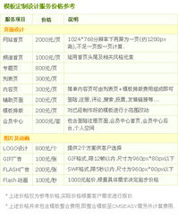 模板定制 產(chǎn)品服務 易通企業(yè)網(wǎng)站系統(tǒng) 企業(yè)網(wǎng)站模板 企業(yè)網(wǎng)站建設 企業(yè)網(wǎng)站程序