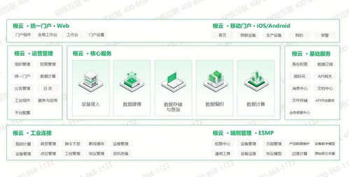 工業(yè)互聯(lián)網(wǎng)平臺(tái)存在意義是什么 國內(nèi)有哪些工業(yè)互聯(lián)網(wǎng)平臺(tái)
