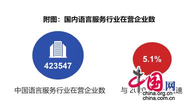 翻譯界權(quán)威報告揭示中國翻譯行業(yè)現(xiàn)狀 企業(yè)服務成為增長新引擎