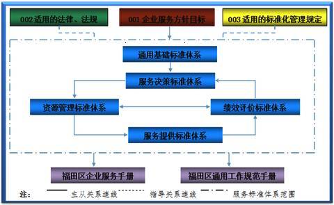 全國(guó)首個(gè)政府服務(wù)企業(yè)標(biāo)準(zhǔn)化試點(diǎn)項(xiàng)目通過國(guó)家驗(yàn)收，企業(yè)服務(wù)邁向標(biāo)準(zhǔn)化新階段