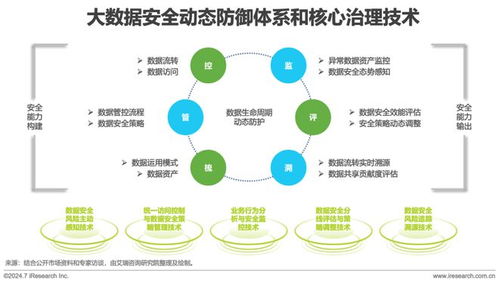 2024年中國企業服務研究報告 轉型、技術與未來趨勢